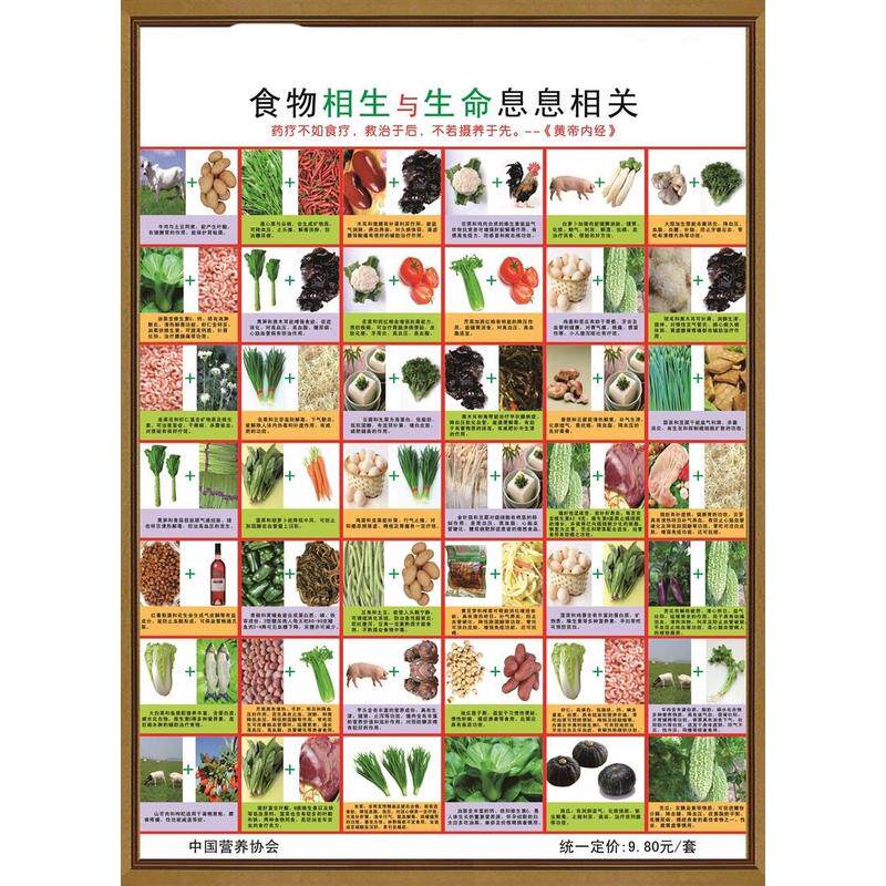 常见食物嘌呤含量表家用健康饮食膳食海报升糖食物热量卡路里墙贴
