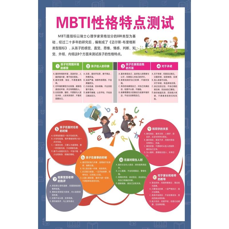 MBTI性格特点测试海报展板墙贴墙纸装饰画KT板MBTI性格特点测试