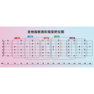 吉他指板音阶指型把位教学示意图墙贴纸挂图写真海报印制