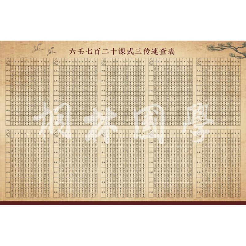 六壬七百二十课式三传速查表 易经学习装饰画381
