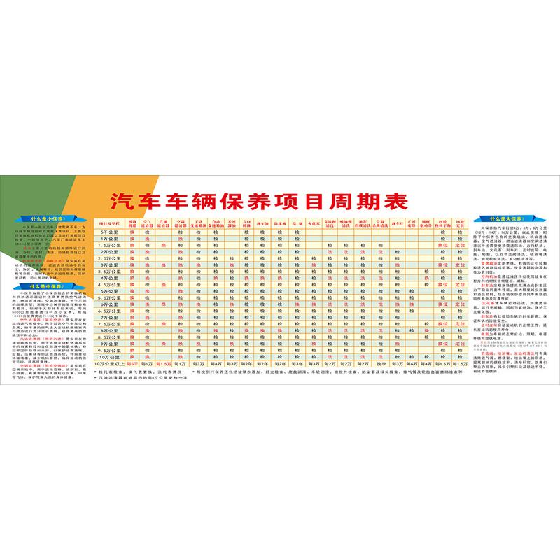 汽车车辆保养项目周期表墙贴车辆保养墙贴纸4S店汽修厂墙贴画海报