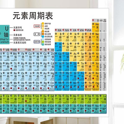 新盈118位化学元素周期表墙贴实物贴挂图初中化学方程式公式知识