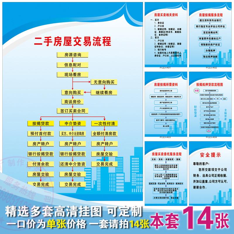 房产中介房产代理公司规章制度宣传海报 二手房交易办理流程挂图