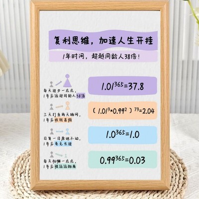 复利思维每天进步一点点字画相框摆台办公室桌面装饰励志坚持摆件