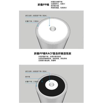 10寸20寸大蓝瓶透明瓶大胖规格通用PP棉活性炭纤维炭滤芯