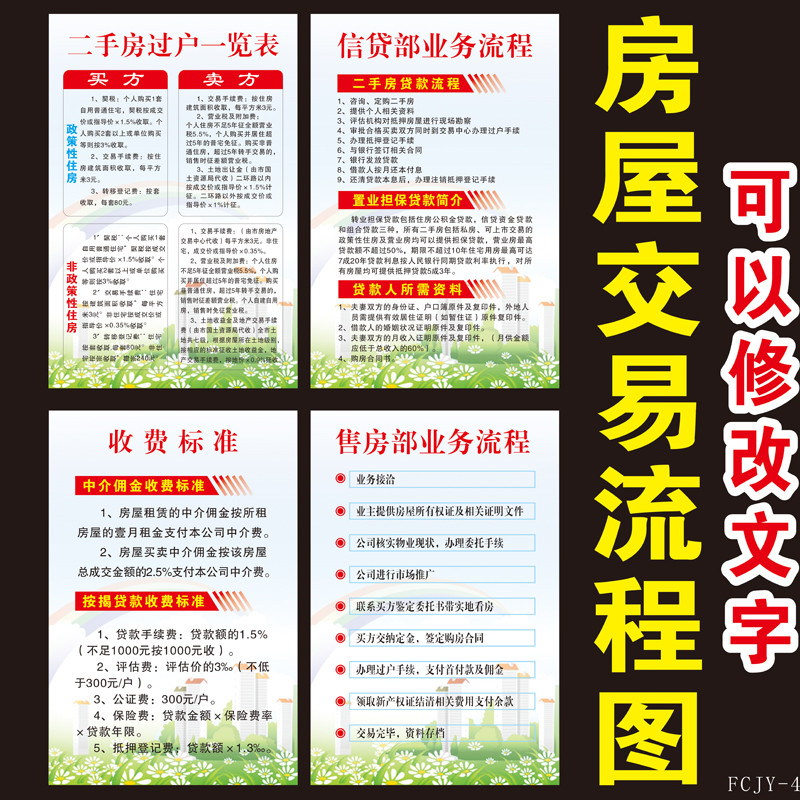 房产中介房产代理公司规章制度宣传海报 二手房交易办理流程挂图