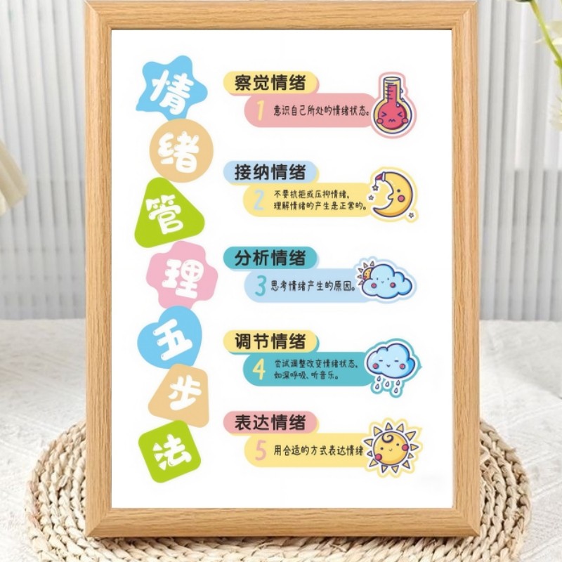 情绪管理五步法相框摆台调整心态书房卧室办公桌面装饰高颜值摆件