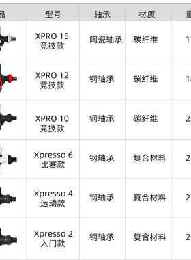 TIME XPro XPRESSO 公路自行车锁踏轻量碳纤维自锁脚踏带锁