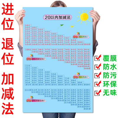 20以内加减法口诀表挂图10进位加法退位减法小学数学口算墙贴海报