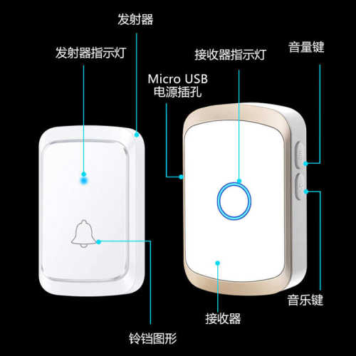 不用插电无线家用门铃5V直流USB电池款双供电识别按钮老人呼叫器