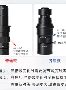 高清显微镜齐焦工i业相机镜头0.7x-5x卡位调节200倍/400倍放大镜