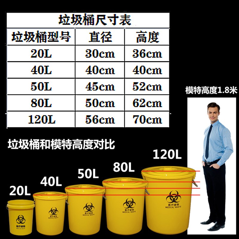 医疗废物垃圾桶圆形加厚黄色污物桶有盖医用大号60L1U20L医院诊所