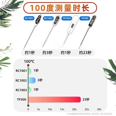 新款食品温度计水温测o食物油温计测量计探针家用婴儿洗澡厨房烘