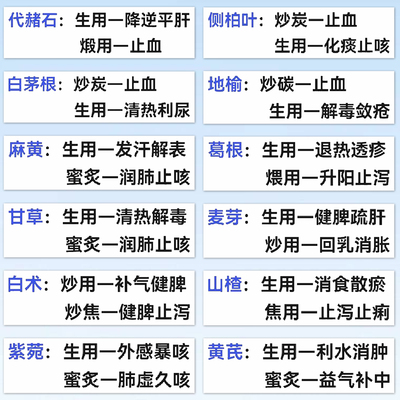 196张中药学特殊用法用量贴纸中医考研资料复习必背速记口诀贴画