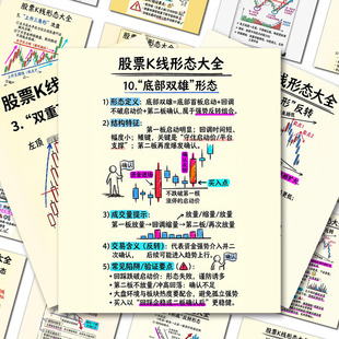 K线形态大全】K线解读黑话理财知识必懂知识干货财经知识DIY贴纸