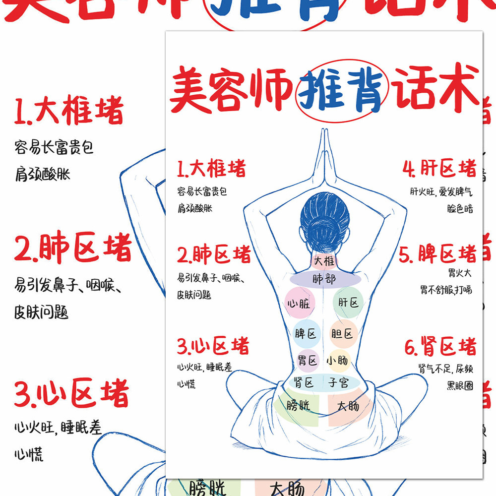 推背话术皮肤管理背部护理身体经络疏通中医健康知识贴画diy