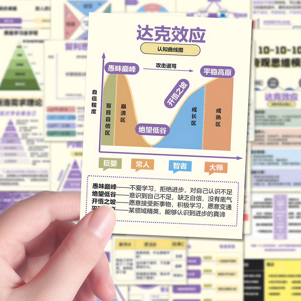 96张思维模型贴纸深度思考自我管里简约小众手机电脑贴画防水