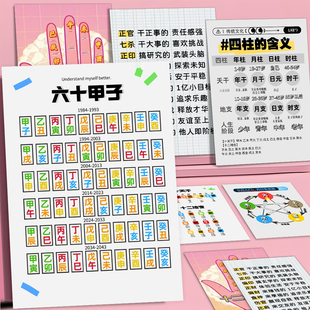 四柱的含义】18大张易经六十甲子十天干十二地支贴画贴纸小白入门