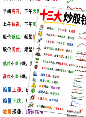 36张金融财经知识科普贴画金融小白必看赚钱思路成长指南图解贴纸