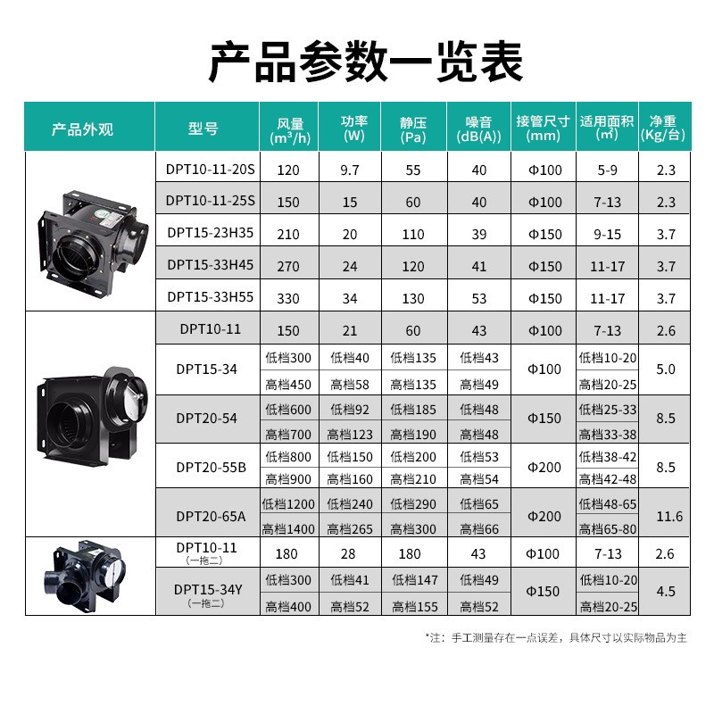 绿岛风排气扇卫生间全金属分体管道换气扇宾馆排风扇DPT10-11静音