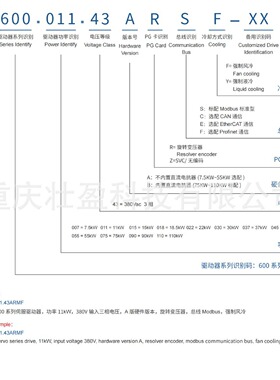 宁波PH600.011.43ARSF菲仕驱动器PH600.015.43ARSF