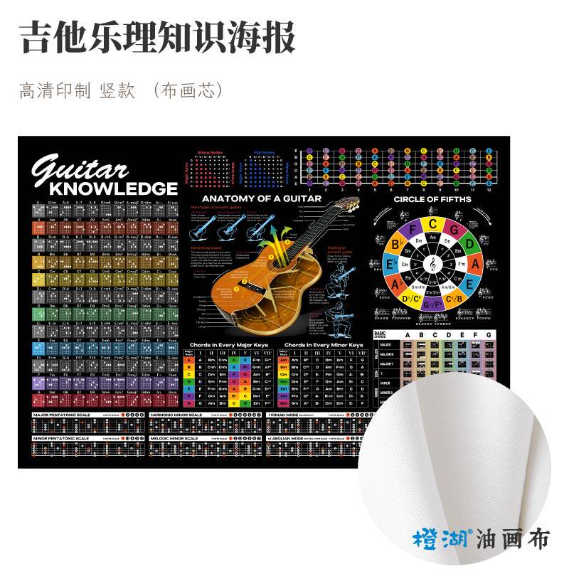 吉他乐理知识五度圈音阶和弦琴房音乐培训海报油R画布画芯竖装饰