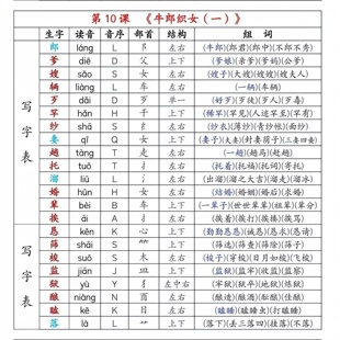 五年级上册语文课后生字组词课课贴下册生字词语每日一练小纸条。
