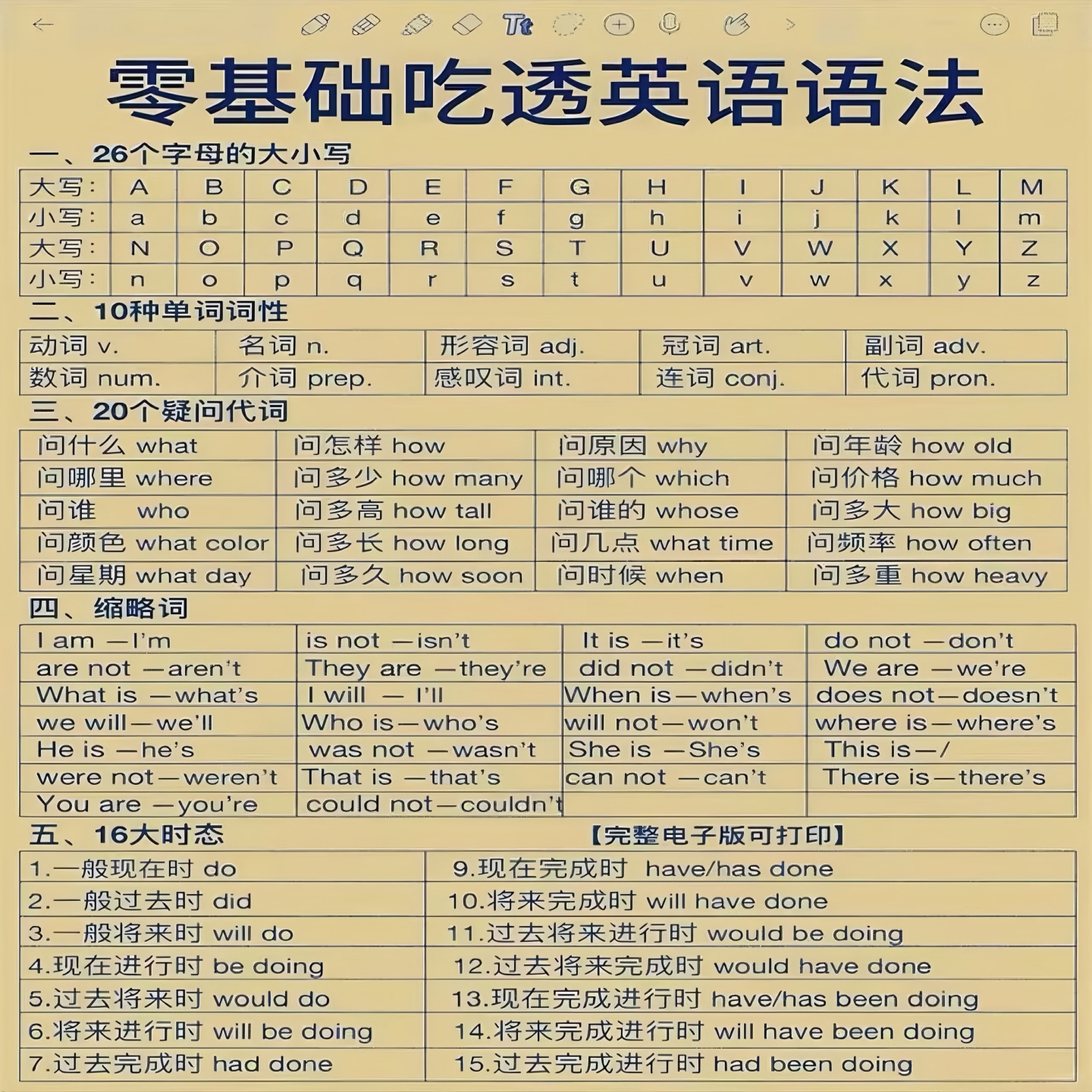小学英语语法体系归纳总结纸质版打印时态词性句子结构基础句型