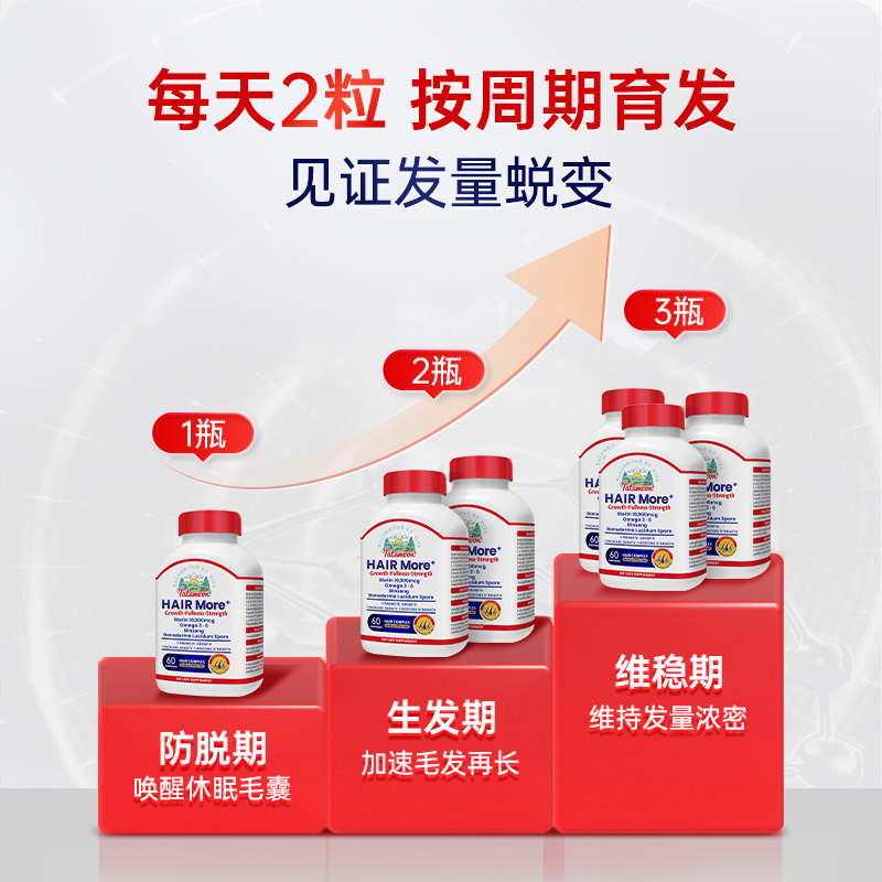 生发专利生物素胶囊Tatamoon