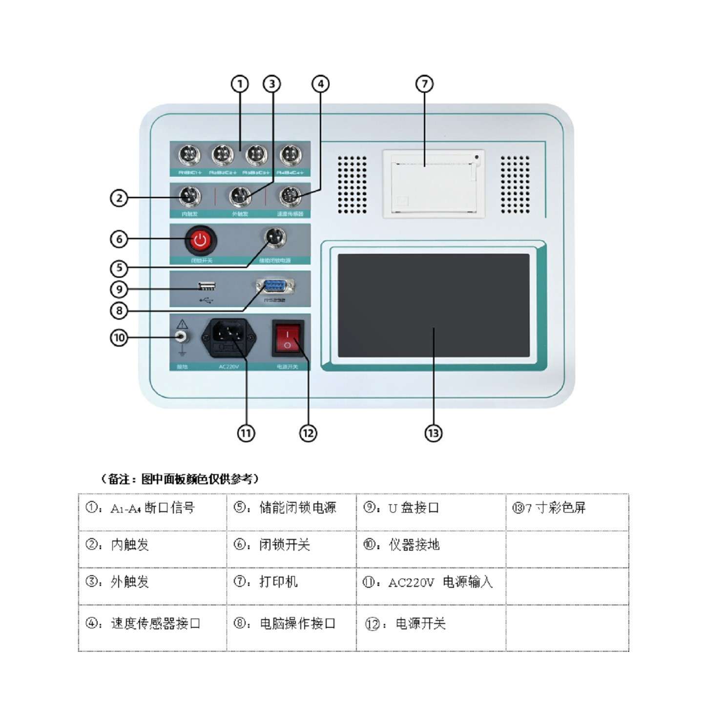 供高压开关特 性测试仪 型号:SLDB-FJ-2000库号：M155476