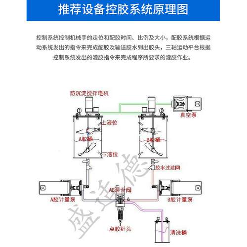 SSD-5YVW0全自动双阀灌胶机 0双感螺杆泵传器ab胶混桌面式灌合胶