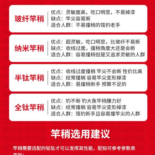 全钛合金竿稍配节微铅软尾筏竿伐竿桥筏竿阀杆硬尾夜Z光岸抛海筏