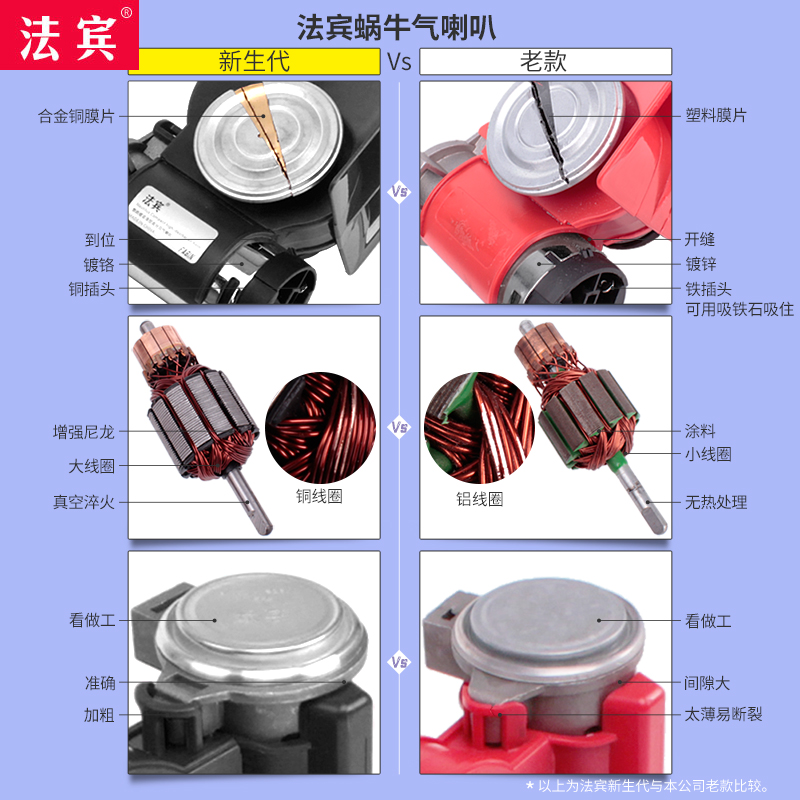 法宾汽车蜗牛喇叭12v超响高低音摩托车气喇叭货车喇叭24v电气喇叭