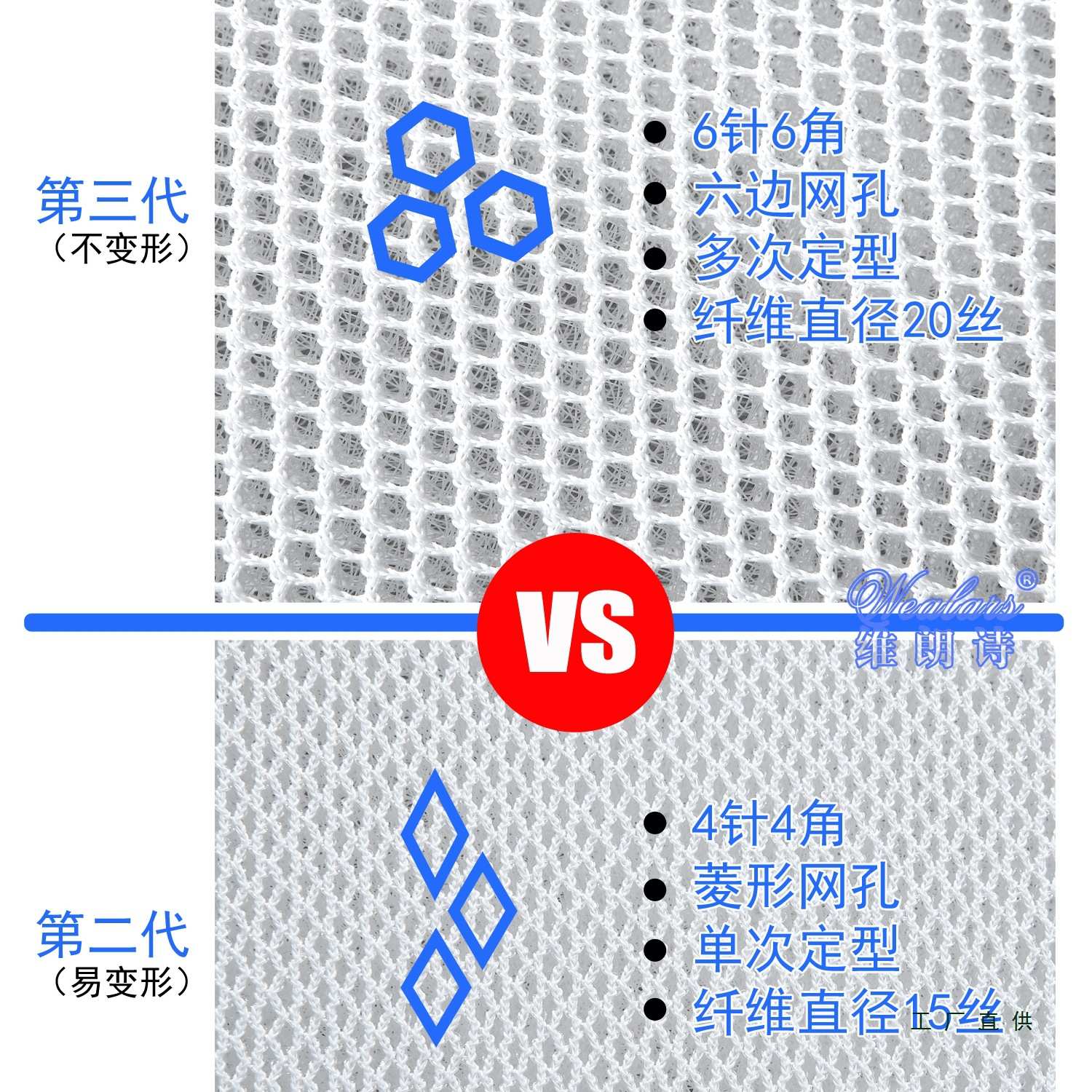 3D空气纤维4D5D床垫2cm折叠透气防潮榻榻米学生宿舍可水洗图片