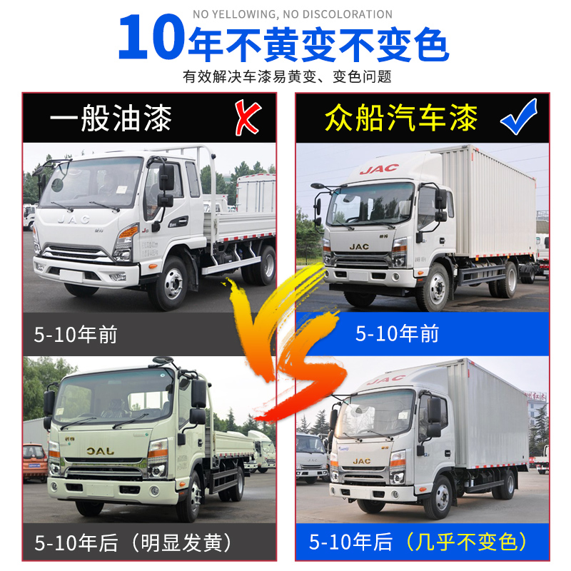 货车车厢汽车油漆成品漆工v程黄汽车刮痕修复车漆翻新防锈金属面