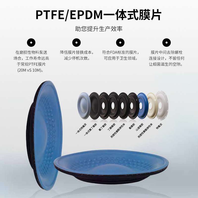 GRACO HUSKY716隔膜泵 D54311不锈钢油漆泵3/4英寸气动隔膜泵