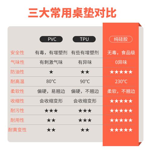 乐沃纯硅胶餐桌垫新m款桌布防油防水隔热垫耐高温保护垫轻奢高级