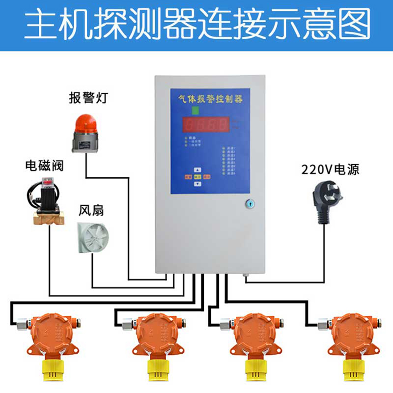 中安点型可燃气体探测器浓度报警器检测仪A QD6330/QD6310/QD6000