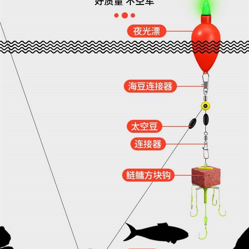 新型浮钓鲢鳙钓组专用翻板钩爆炸钩钓水J怪方块饵鱼钩海杆浮钓套,户外/登山/野营/旅行用品,鱼钩,淘宝优惠券,粉丝福利购,淘宝优惠卷