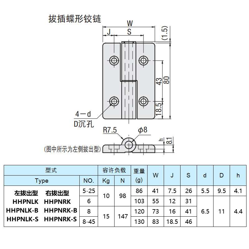 替代米思米铝合金拔插蝶型铰链HHPNRK/HHPNLK-5-6/8-45可拆卸合页