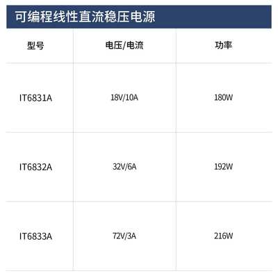 ITECH艾德克斯IT6831A/IT6832A/IT6833A可编程线性直流稳压电源
