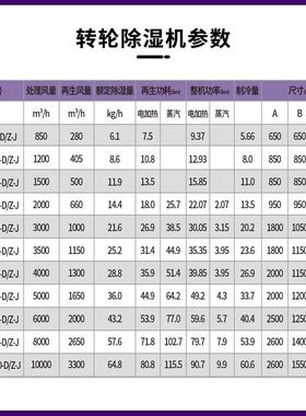 转轮除湿机工厂用车室间抽湿机实验OKC温房恒工业除湿机去湿 器