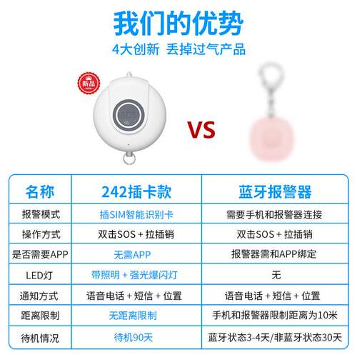 P位S防狼报警器女子防狼神器定功能带充电款GSGM插卡VGF个人报警