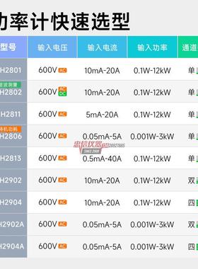 奇CH2801多通道数字功率计2904电量照明电器L功ED电 CH2801机功贝