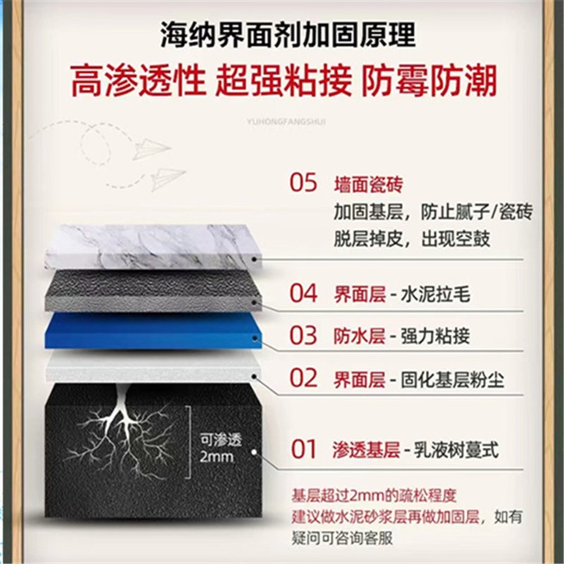 界面剂内墙外墙加固新旧混凝土拉毛墙面石膏墙固地固.水泥自流平
