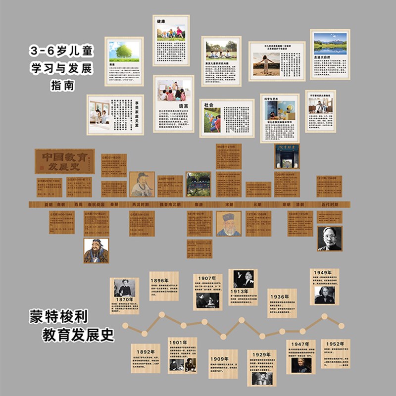 幼儿园环创主题墙面装饰大厅走廊文C化布置3-6儿童学习与发展指南