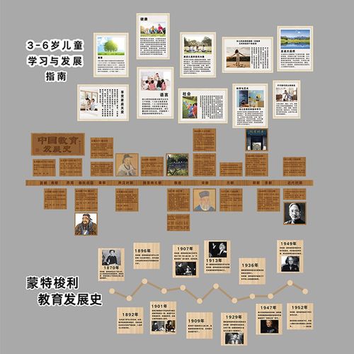 幼儿园环创主题墙面装饰大厅走廊文C化布置3-6儿童学习与发展指南