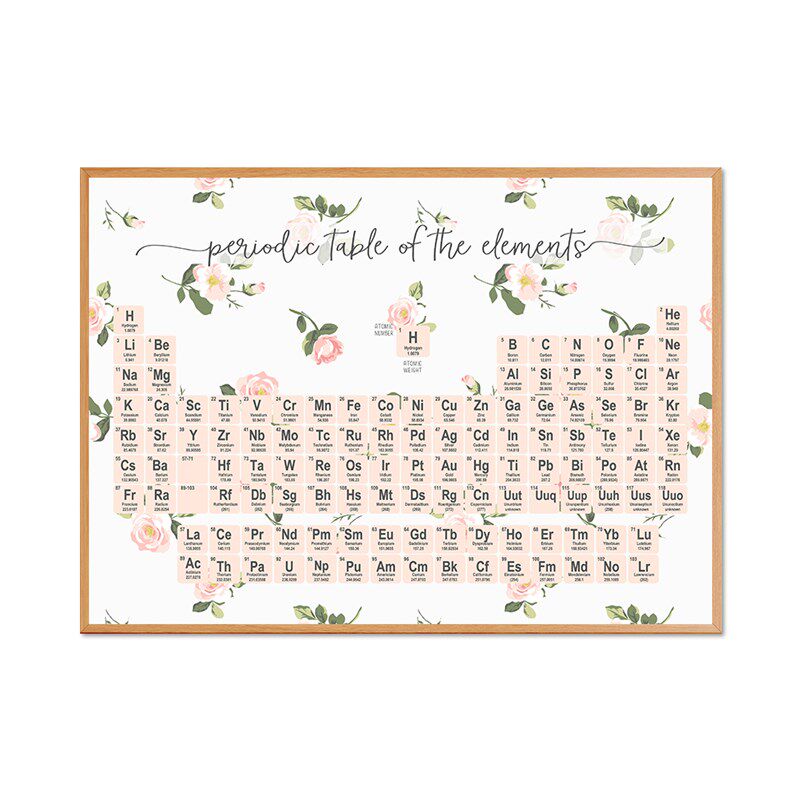 物理生物化学实验l室墙面装饰画科学仪器实验器材挂画化学周期表