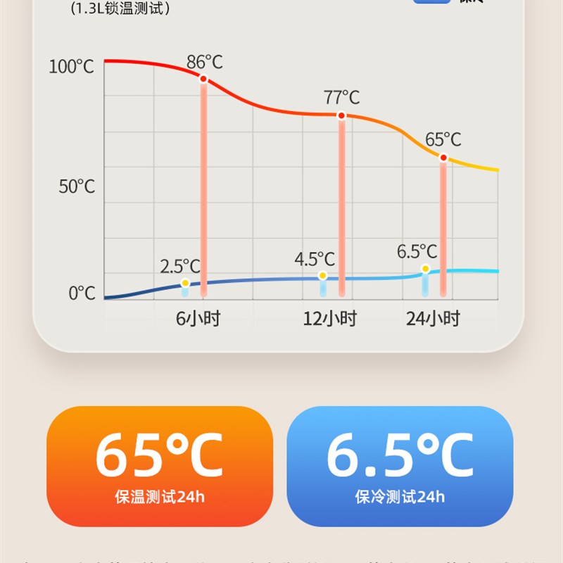 保温壶学生宿舍暖瓶2025新款家用E结婚水壶开水热水瓶大容量暖水