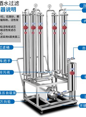 白酒过滤器催陈机家商用全v自动大小型提纯机处理去糟辣霉异味设
